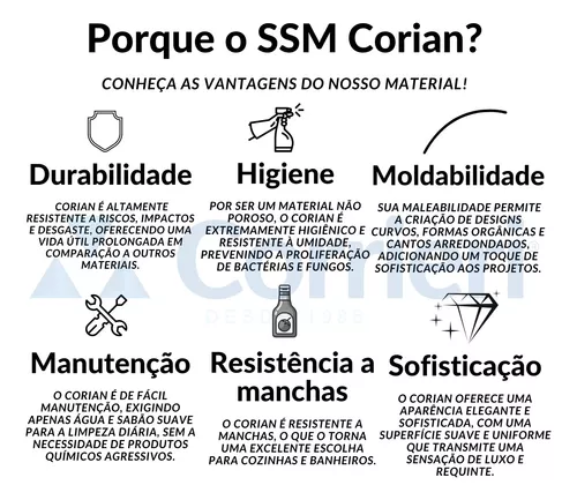 Farm Sink Avental 65x40 - Corrieri Brasil